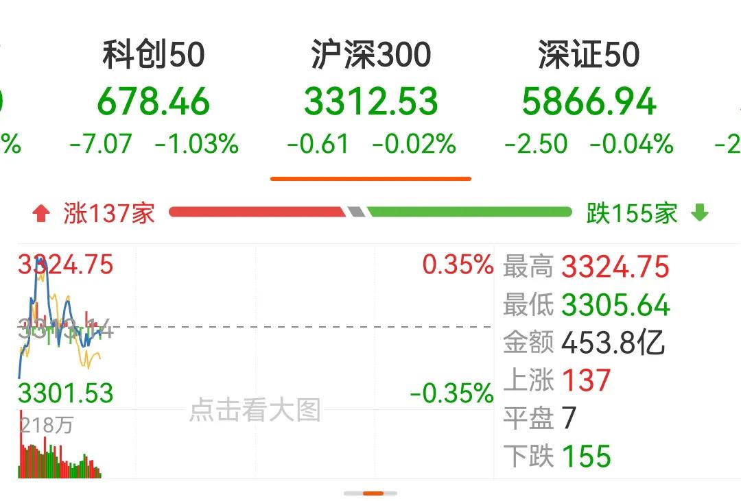 期待沪深300到2600点，现在的指数已经不真实了，就看看这些拉沪深300的资金