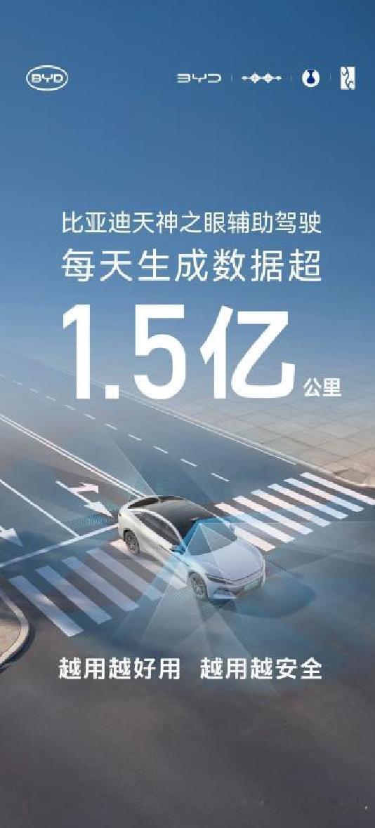 比亚迪全面推进L3级自动驾驶量产内测，已完成15万公里验证。
12月17日，有媒