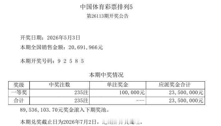 今晚开奖的排列五和排列三双双大爆，本期的开奖号码是：9 2 5 8 5，是一组大
