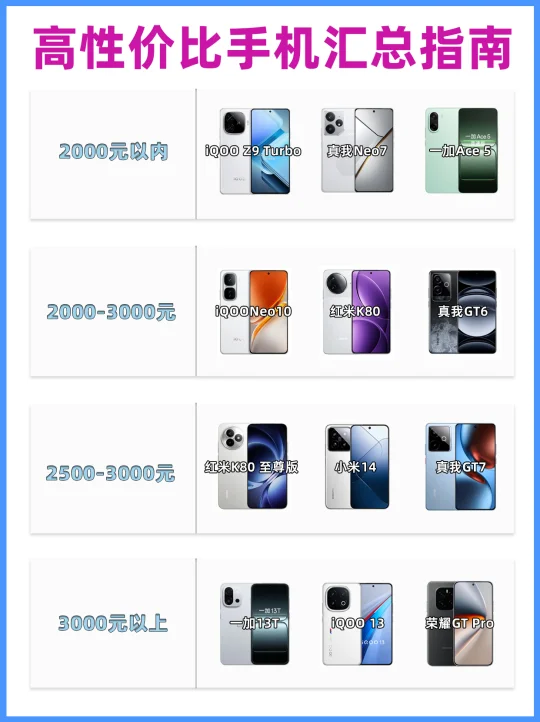 买前必看！2k及以上各价位手机怎么购买