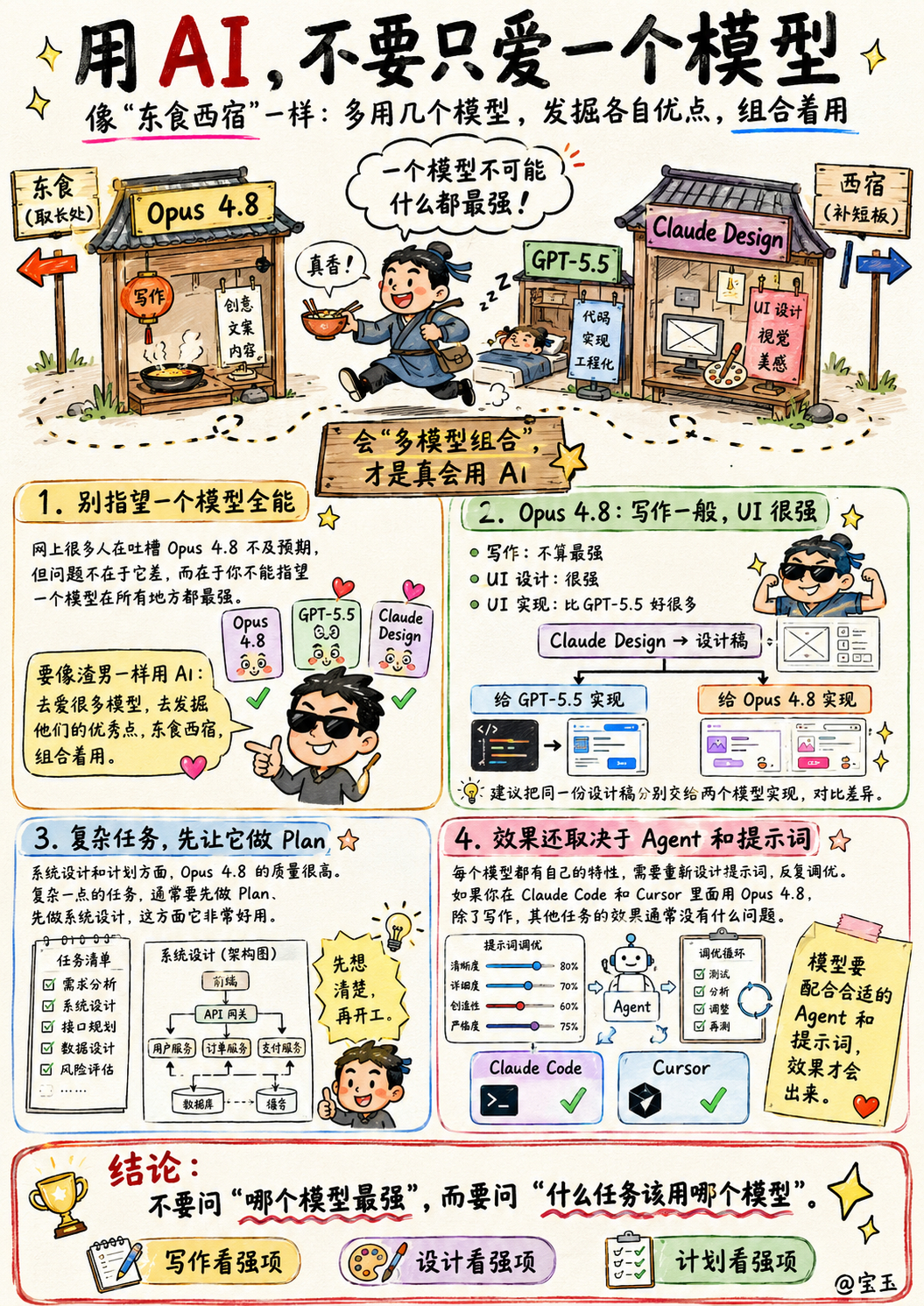 网上很多人在吐槽 Opus 4.8 不及预期，你不能指望一个模型在什么地方都是最