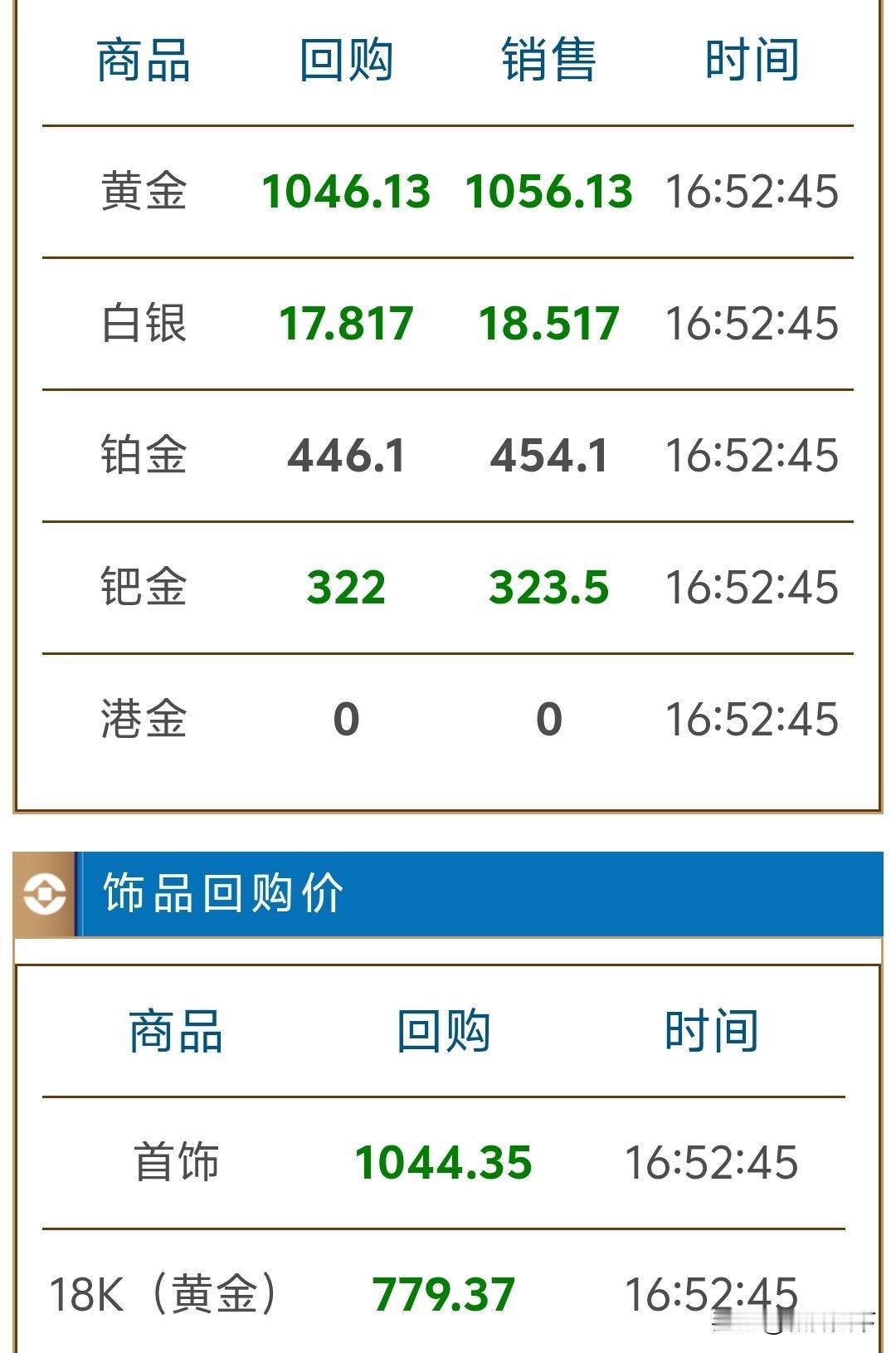黑暗星期四！全线崩盘，金价门店价格直接断崖调价50块！
被挂在墙上的有多少？