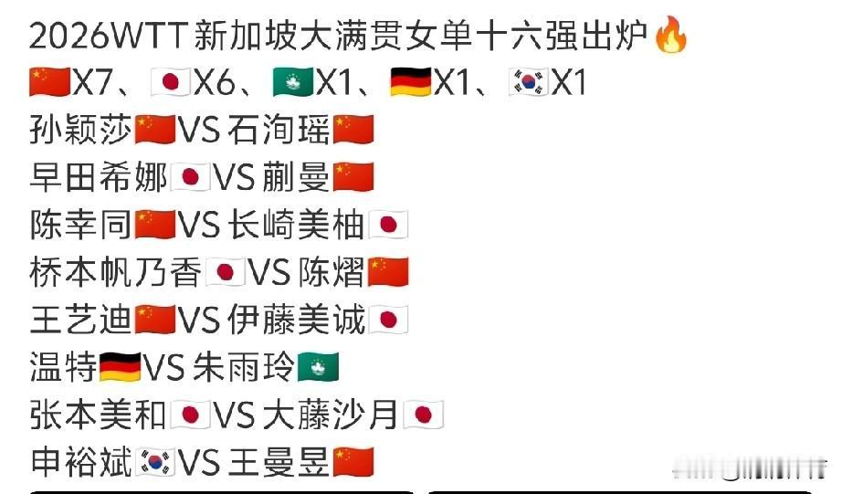 2026 WTT新加坡大满贯女单16强，中日对抗成绝对主旋律。国乒7人强势出击，