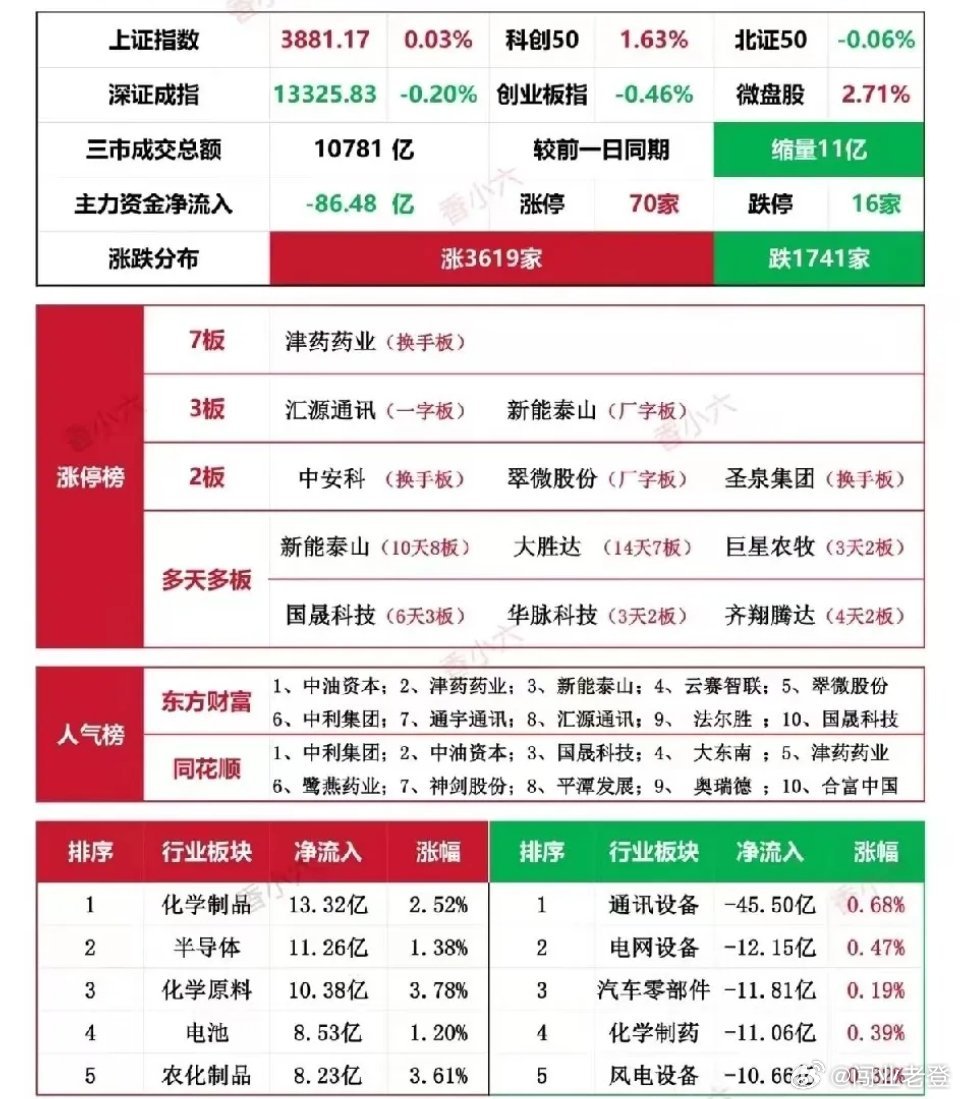 4月7日早盘A股涨停梯队全解析：龙头引领，层级清晰，题材轮动4月7日早盘，A股市