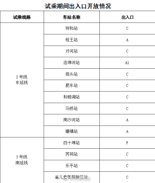 【#合肥地铁2号3号线延长线将免费试乘#，直接进站即可试乘，仅部分站点及出入口开