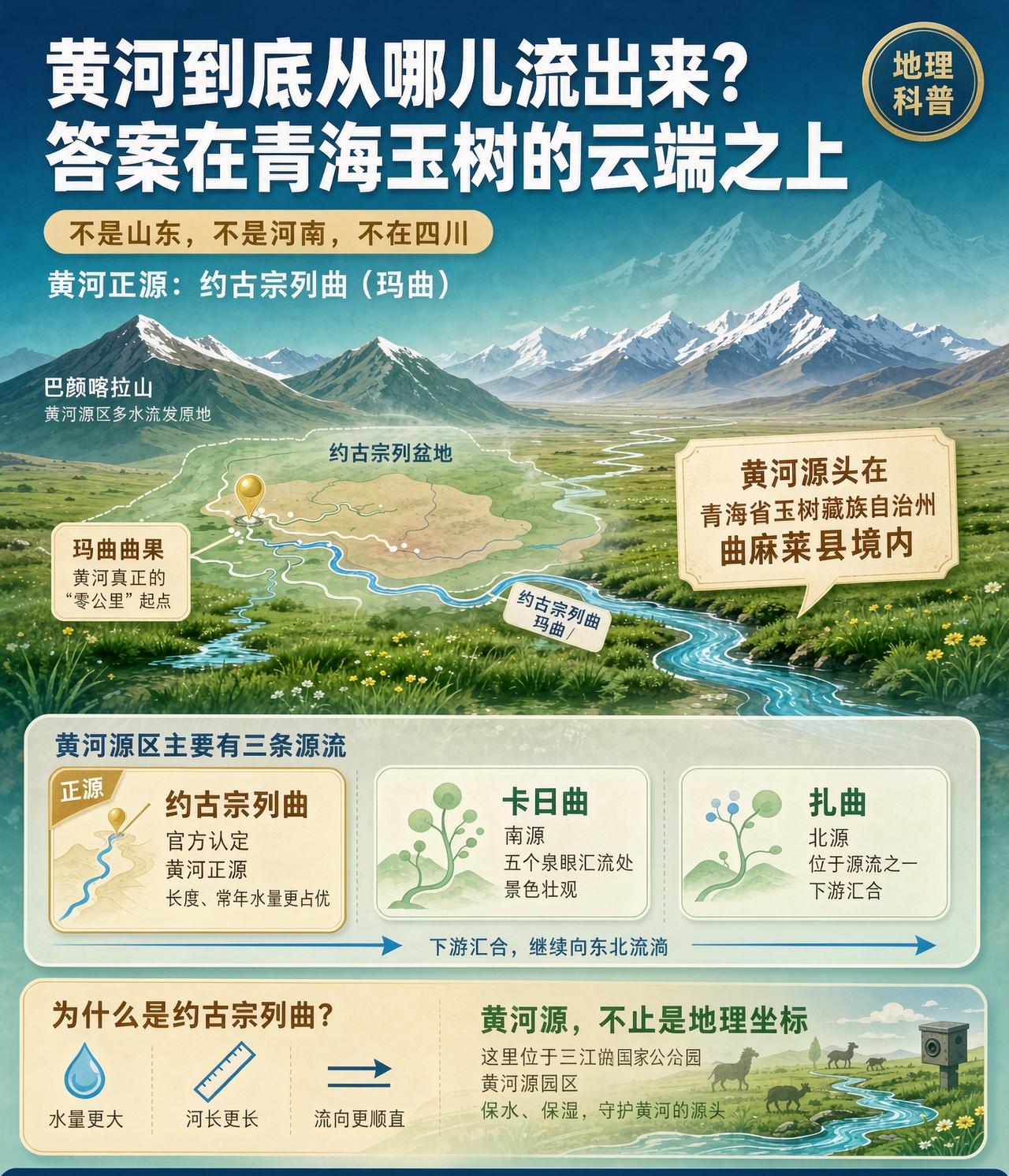 黄河到底从哪儿流出来？不是山东，不是河南，答案在青海的“云端”之上

一说起黄河
