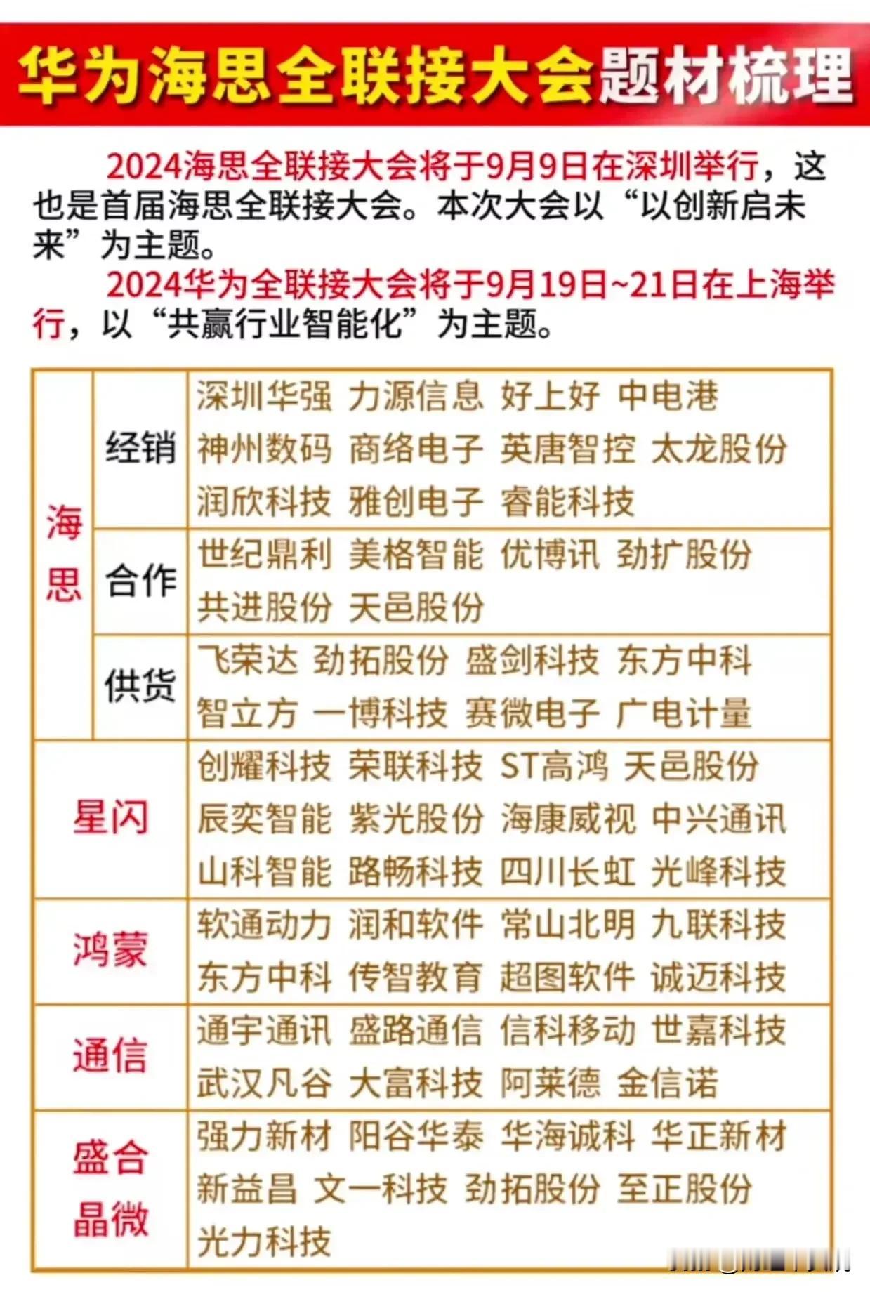 华为海思芯片代理商、供应商名单出炉！
代理商人气龙头：深圳华强
供应商人气龙头：