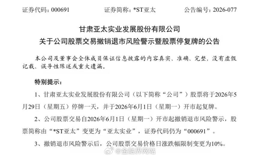 【成功摘帽！000691，明日停牌】 5月28日晚间，*ST亚太发布公告称，公司