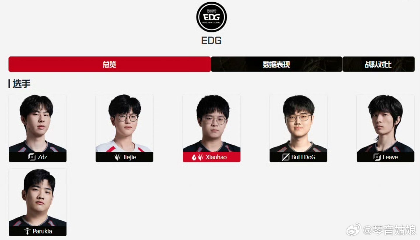 Jiejie加入EDG大名单重回大名单！！！在LPL官网EDG的队伍信息里，已经
