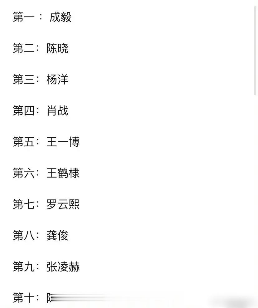 有网友总结了十大古装美男子，真是没想到第一的居然是成毅，你们觉得呢？[开学季] 