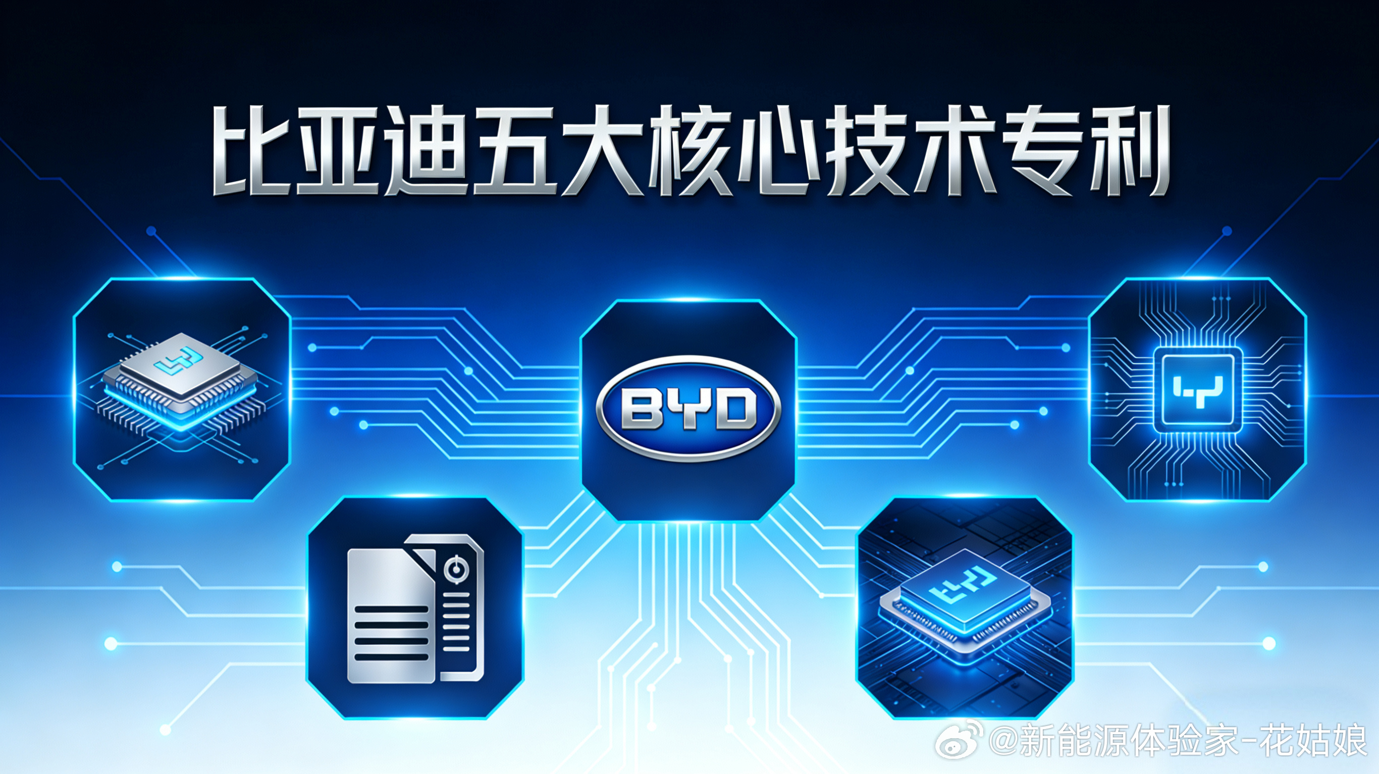 比亚迪放大招！五大核心技术外供比亚迪累计超3.8万件授权专利，如今把电池、闪充、