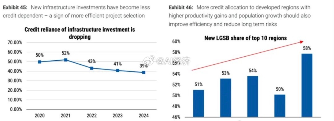 摩根士丹利（《中国金融行业：债务占GDP比重上升是否会对金融股构成风险？》   
