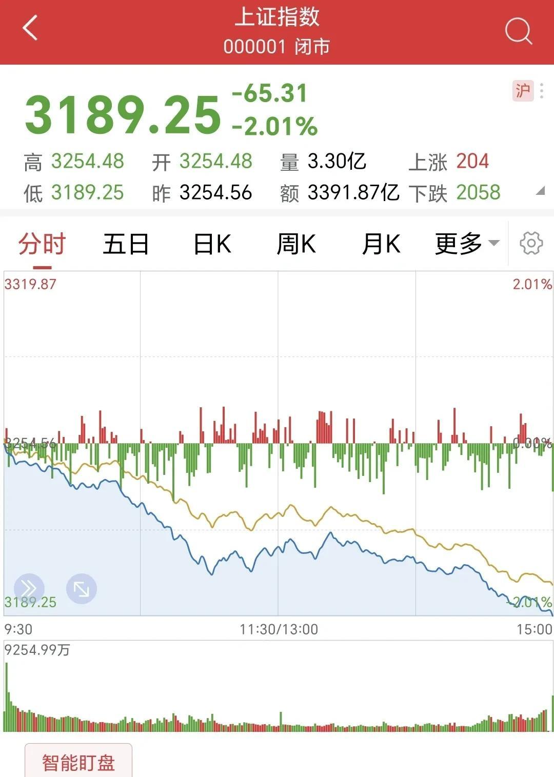 “黑色星期五”再度降临！
股市大跌，凄风愁雨，中国股市到底怎么了？
一位投资者发