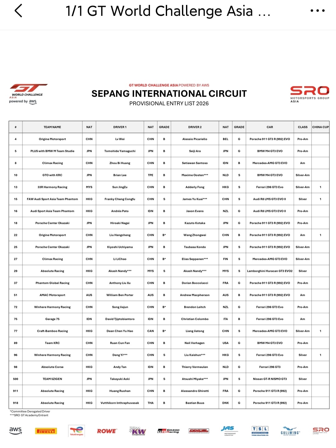 F1进入春休期 GT3续上，本周2026赛季GT World Challenge