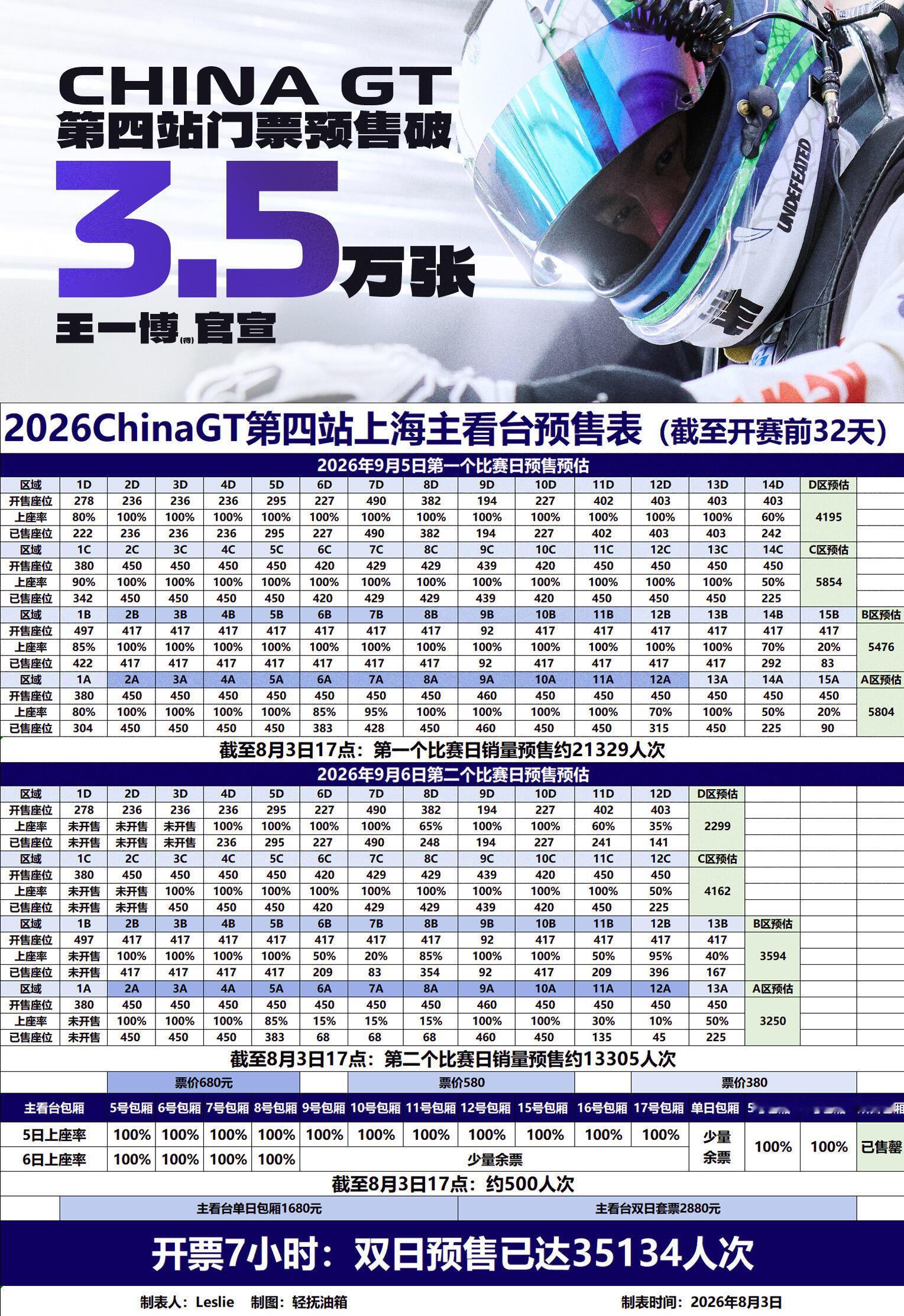 29岁的王一博王一博工作室卡点送29岁祝福昔日洛阳少年，如今步履不停的追光者，二