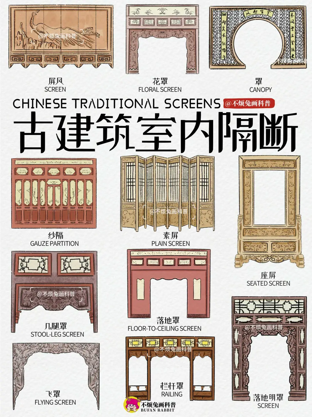 📕 一图看懂古建筑中室内隔断Screen