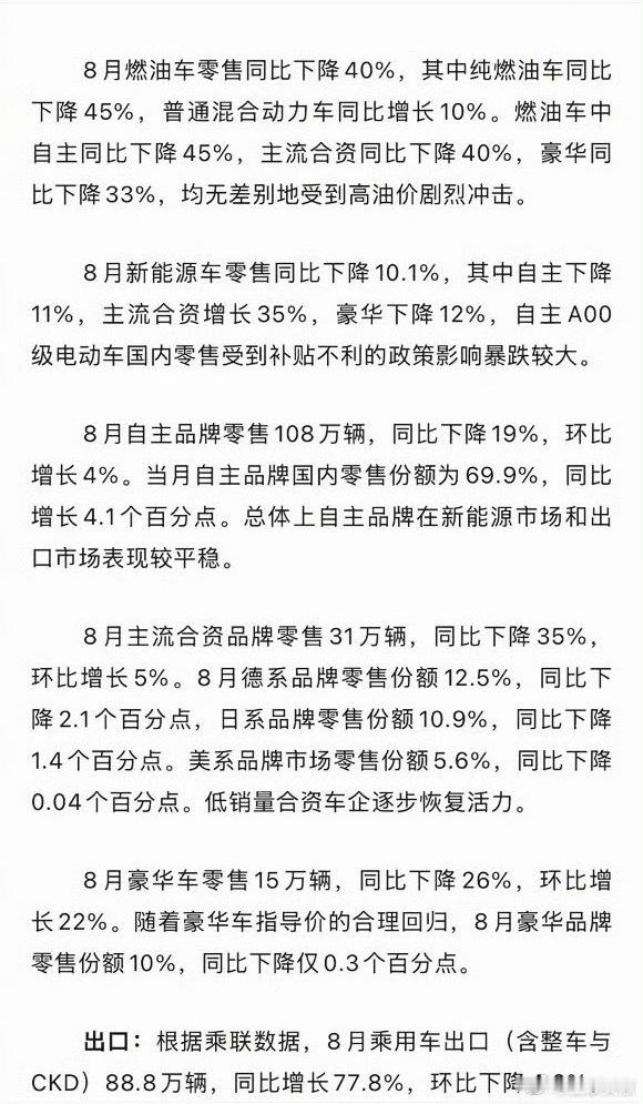 8月燃油车零售同比下降40%那油车价格岂不是还要往下垮，感觉现在都地板价了[允悲