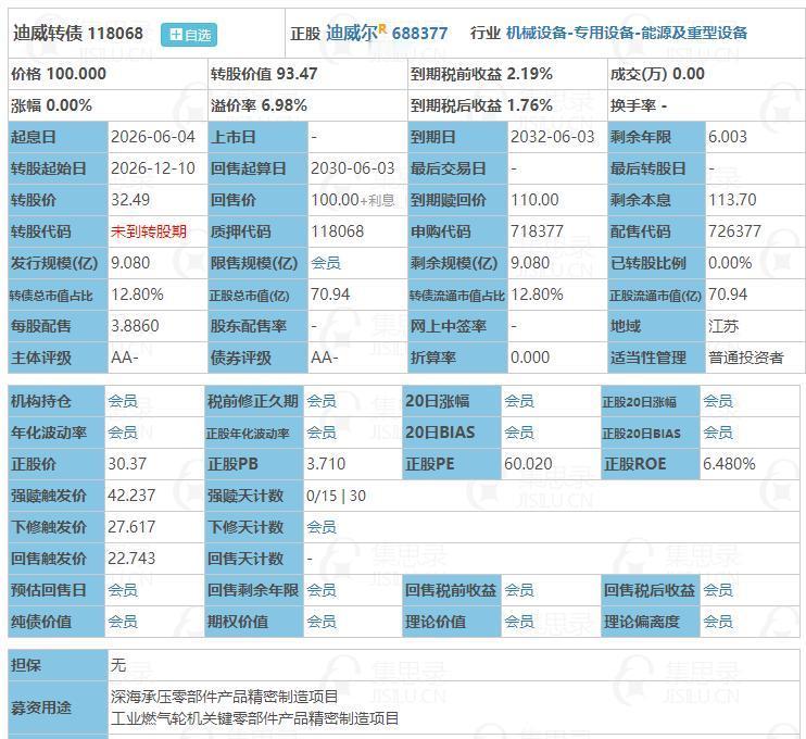 6月4日迪威转债申购。根据当前市场情绪及可转债交易行情，迪威转债上市时预计会有4