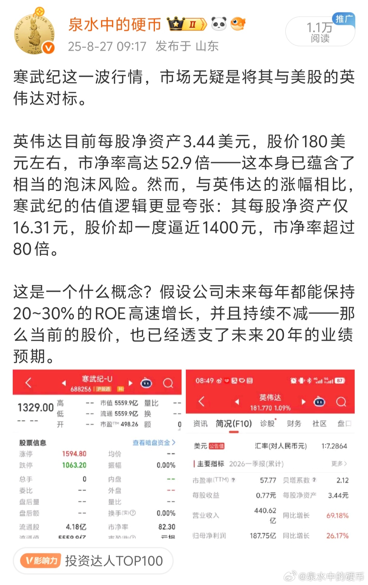 寒武纪盘中跌破1000元，自1500元高点开始累计跌幅34%，需上涨50%才能回