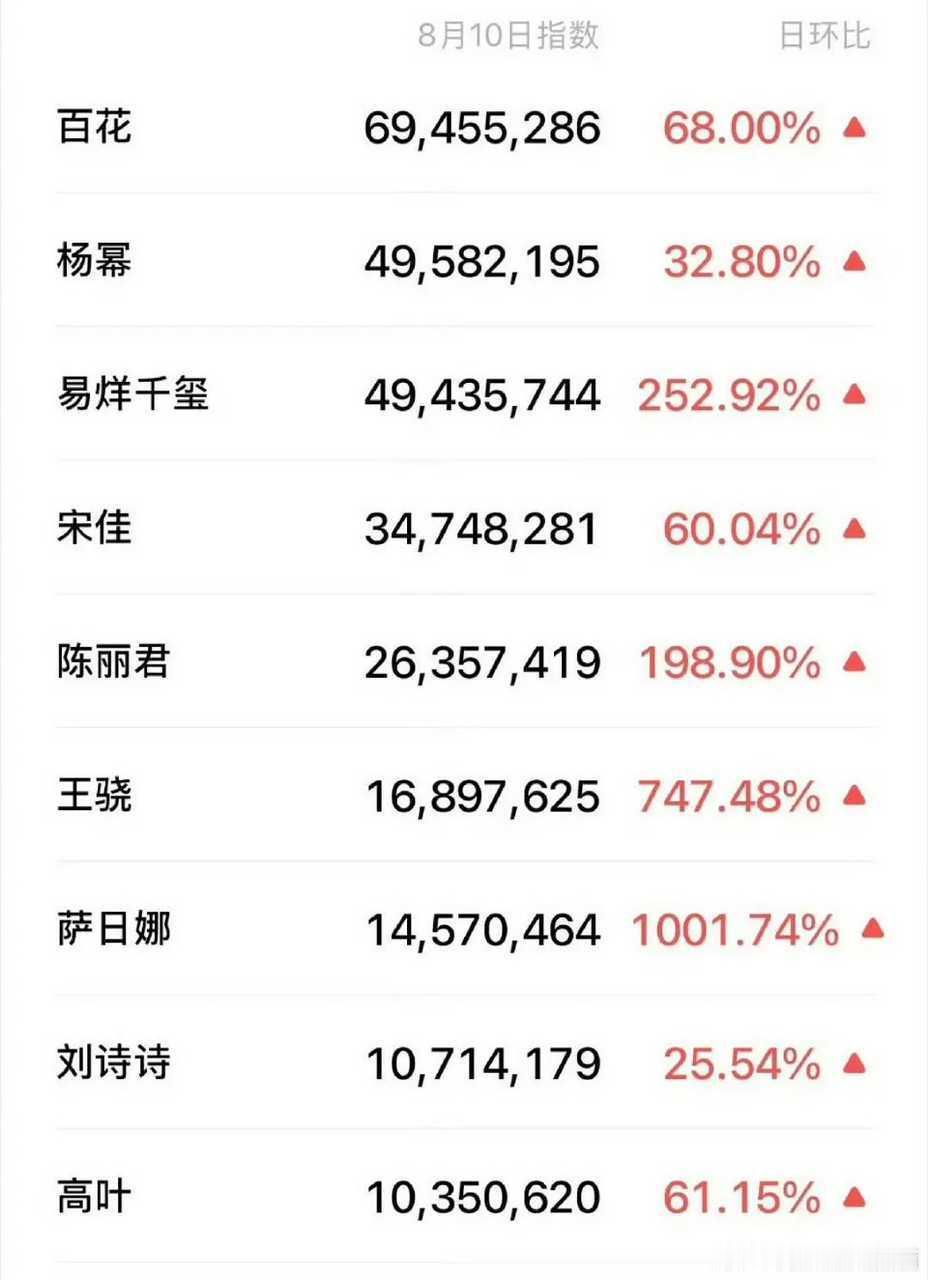 大众的杨幂 资本的百花 