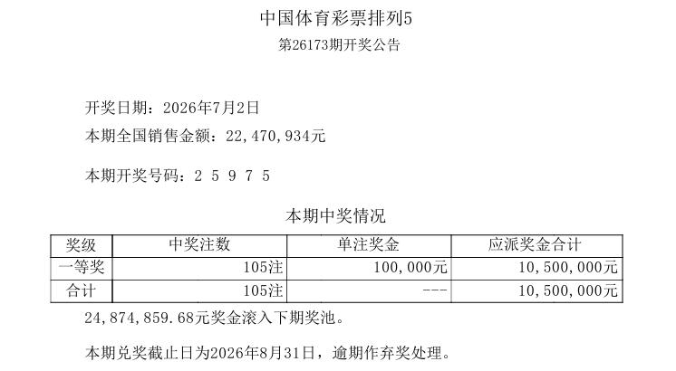 爆奖19877注，这是今晚开奖的排列三直选中奖注数，继昨天直选爆奖28368注之