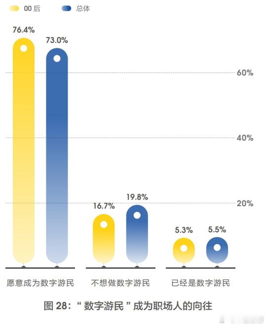 夸克为00后做的职业规划【这届年轻人主打一个效率】年轻人始终走在时代的前沿，他们