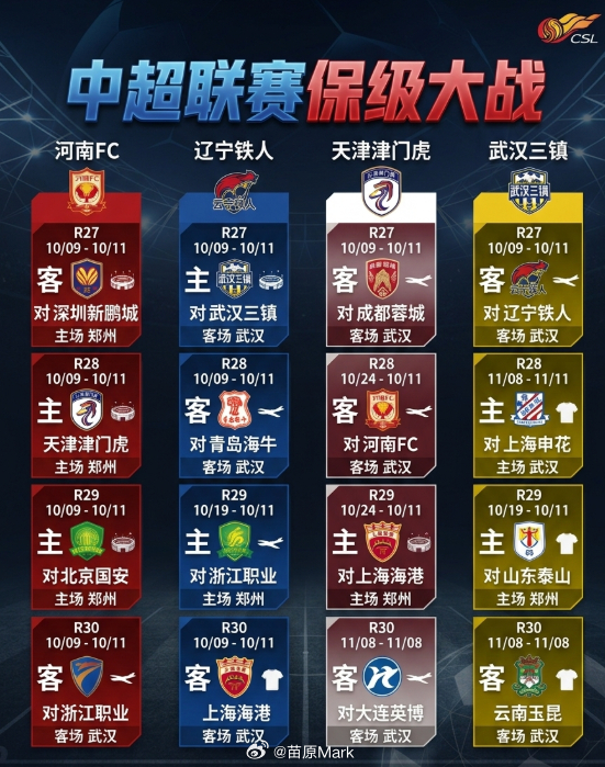 中超联赛 从赛程上讲，三镇只比津门虎好一些，不如铁人、河南，但现在津门虎状态最好