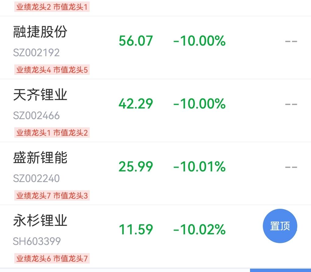“白色石油”突然就不香了，A股锂矿到底怎么了！明明个股业绩报或业绩预期都非常靓眼