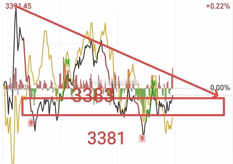 不用惊慌，我个人认为今天就是洗盘，洗盘基本上就是是让人不自觉的感到发困，如果你们