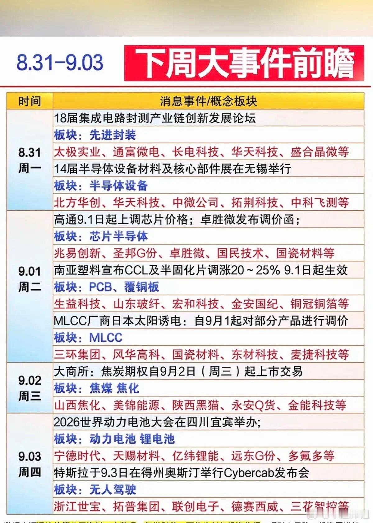 8.31～9.04下周：财经热点必读！1.先进封装2.半导体设备3.PCB覆铜板