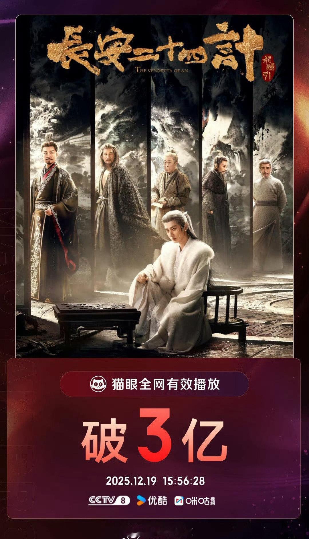 成毅长安二十四计全网有效播放量破3亿了👏🏻 