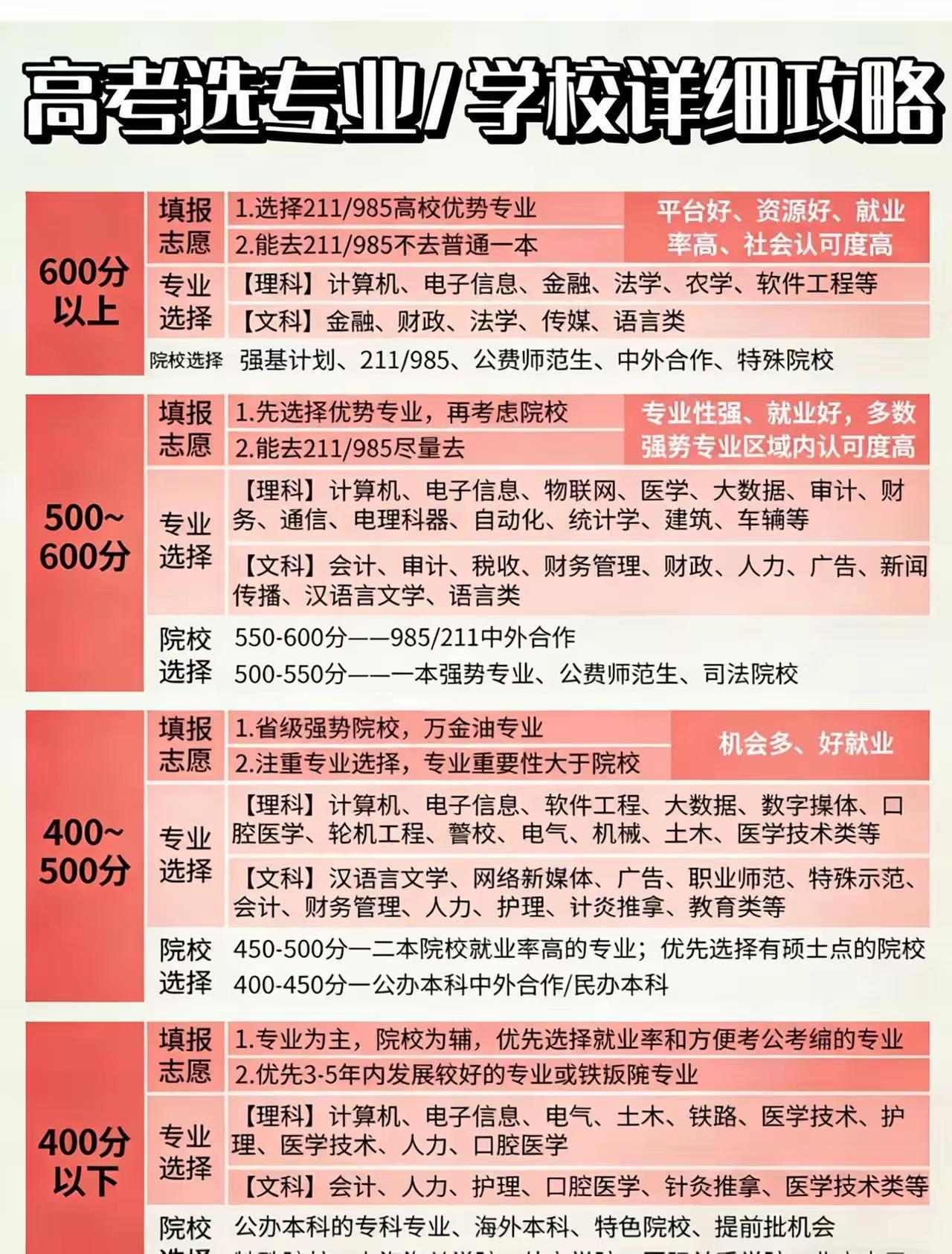 单招的录取率有多高?
单招考试的考生你的志愿填报好了吗？
单招考试的考生只要考试