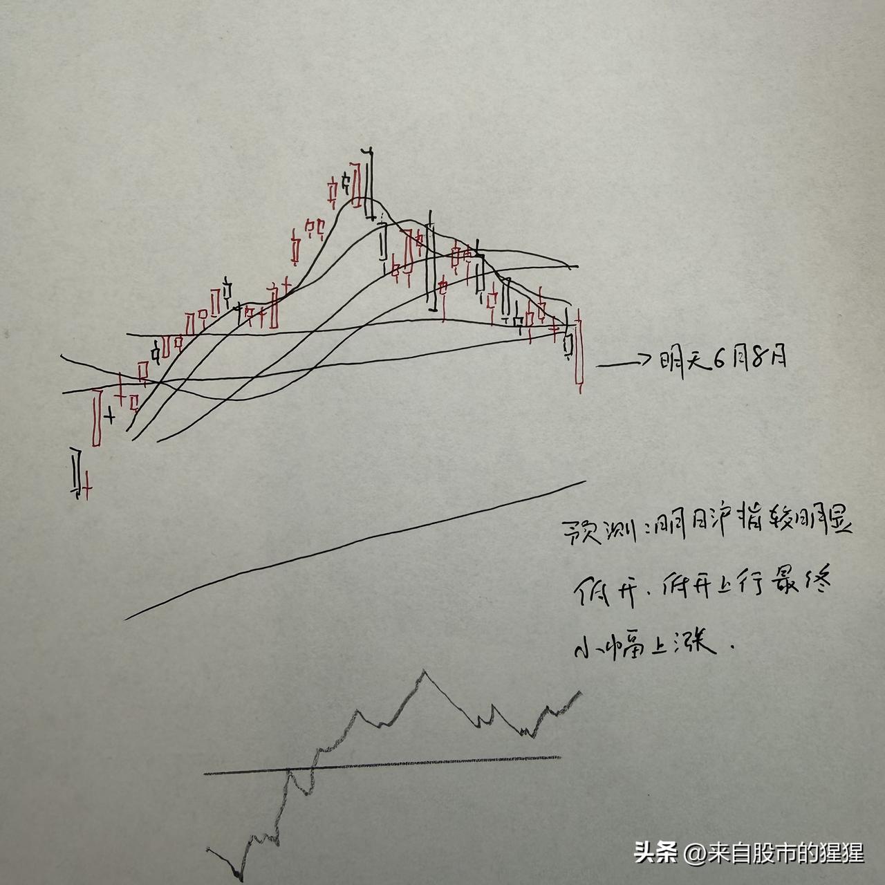 明天A股怎么走？到底是涨是跌？我做了一个大胆的预判

今天这个判断其实挺重要的，