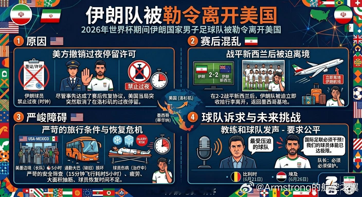 伊朗队被勒令离开美国 伊朗国家男子足球队在当地时间6月15日晚结束美加墨世界杯首