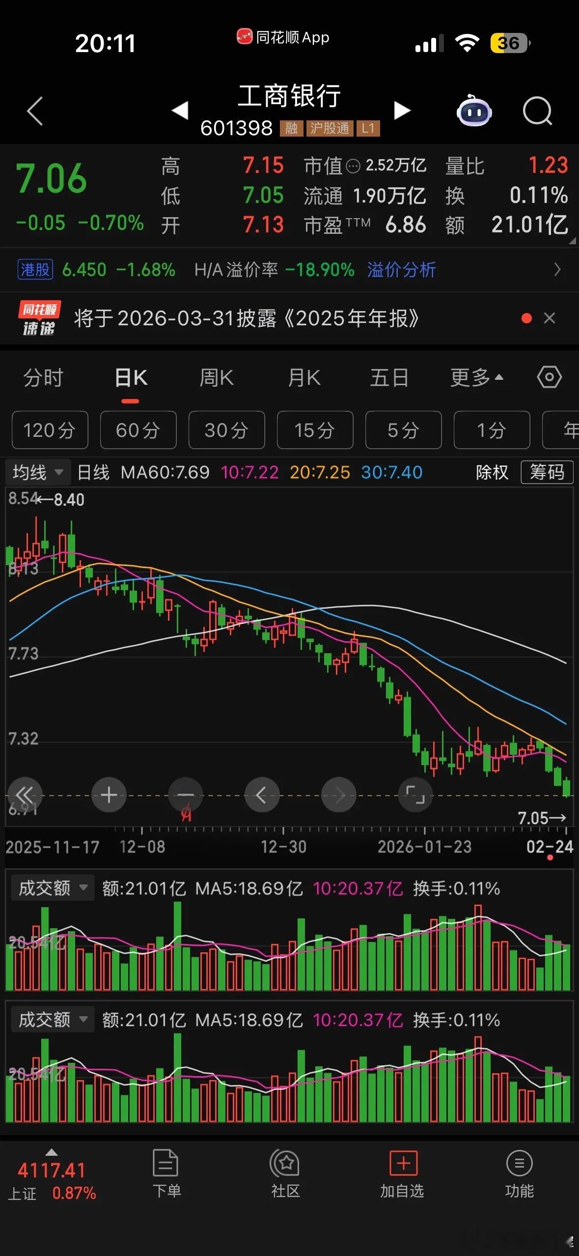 一个什么都不懂的股民，用最笨的方法，14年能把10万变成33.7万。很多人觉得投