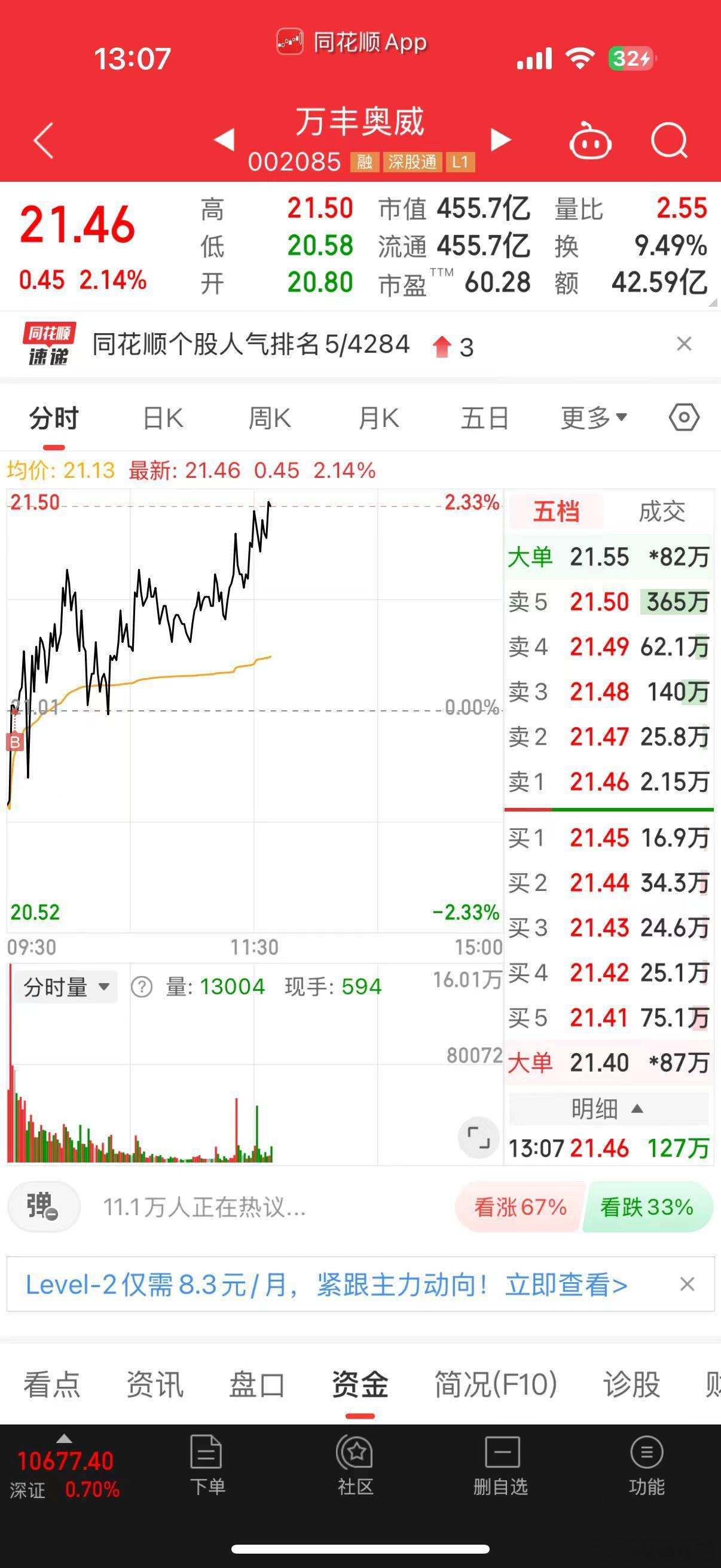 市场明显缩量，大票逻辑，老咖早盘作业万丰奥威，是惊喜还是惊吓[污] 