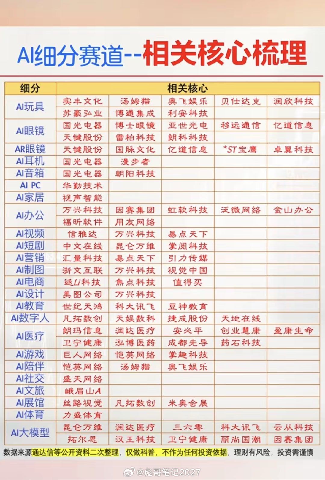 AI细分赛道——相关核心梳理！周五7.31日，AI应用板块大面积涨停。AI玩具、