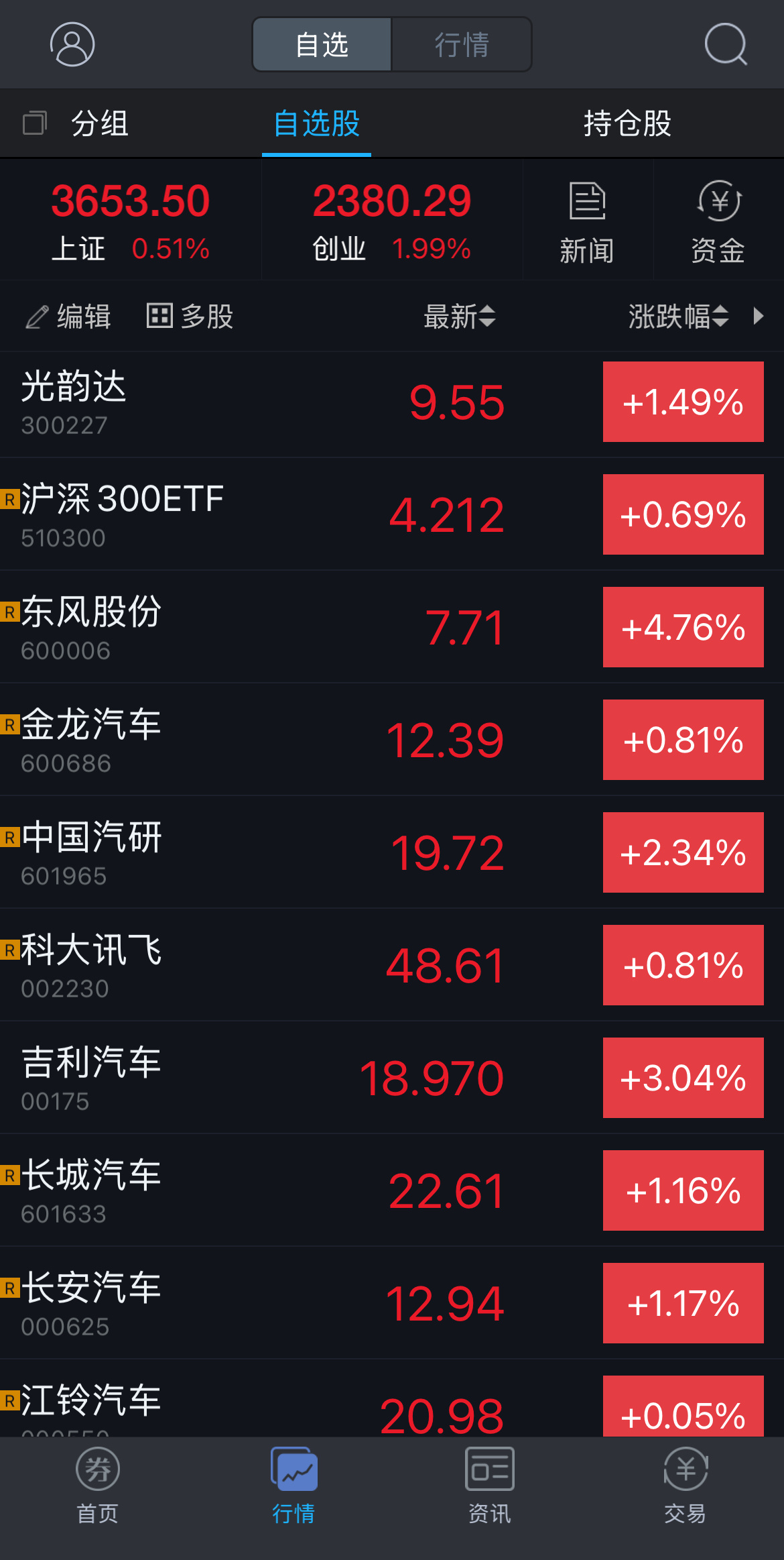 最近市场情绪高涨，楼下保安师傅都在聊股票，我准备撤退了，兄弟们。 ​​​