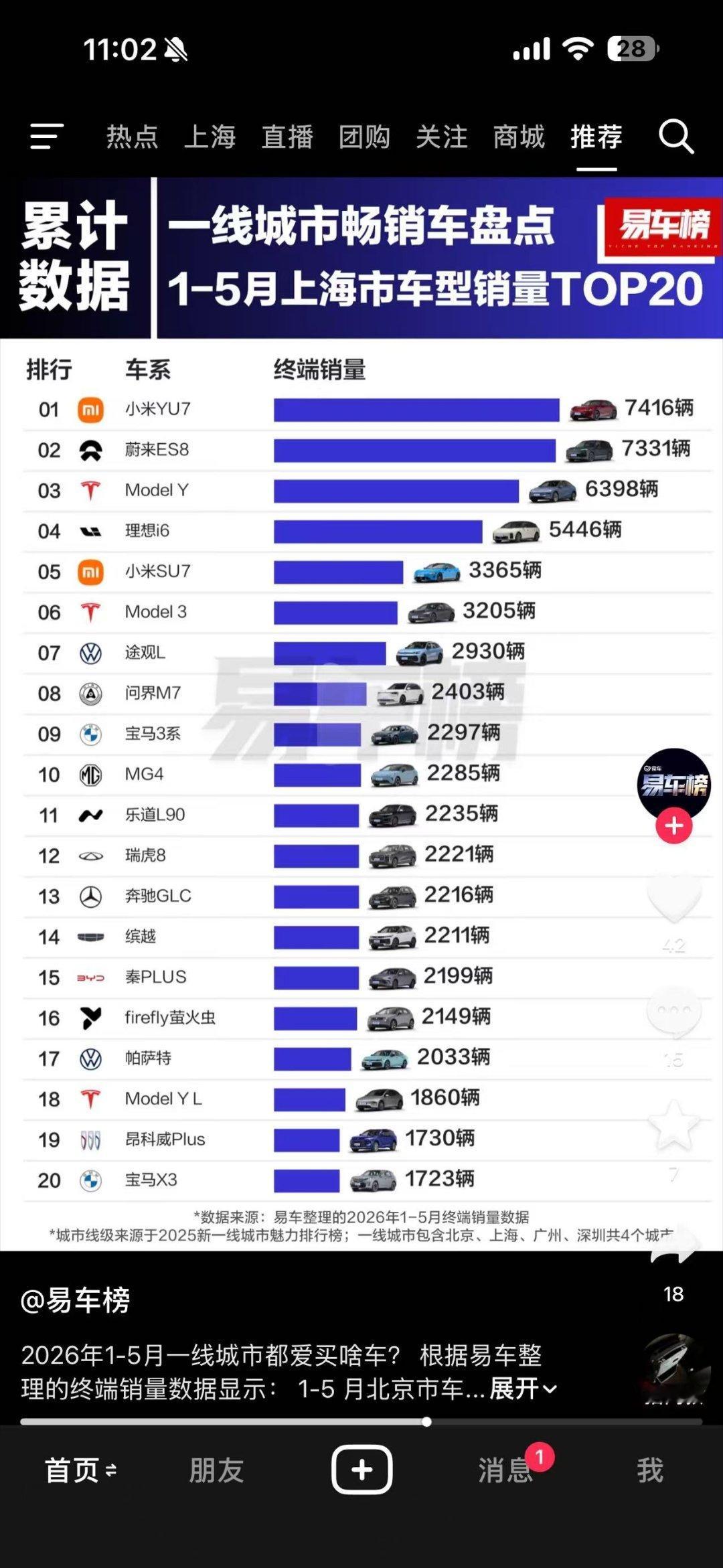 群友说：还是大城市识货啊