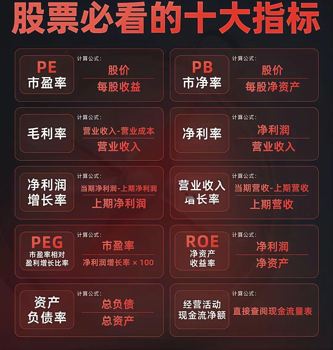 围绕股票及财务关键指标展开科普，共介绍十大核心指标：

1. PE（市盈率）：股