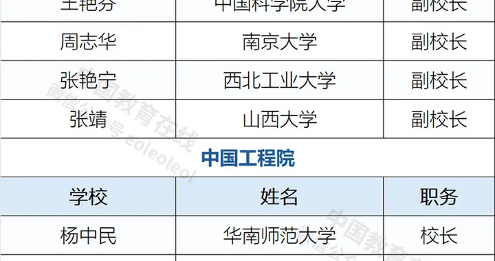 多所高校党委书记、校长入选两院院士！