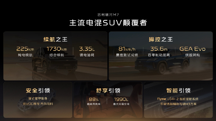 吉利银河M7正式亮相，真是让人眼前一亮！它不仅搭载了神盾金砖电池，还实现了225