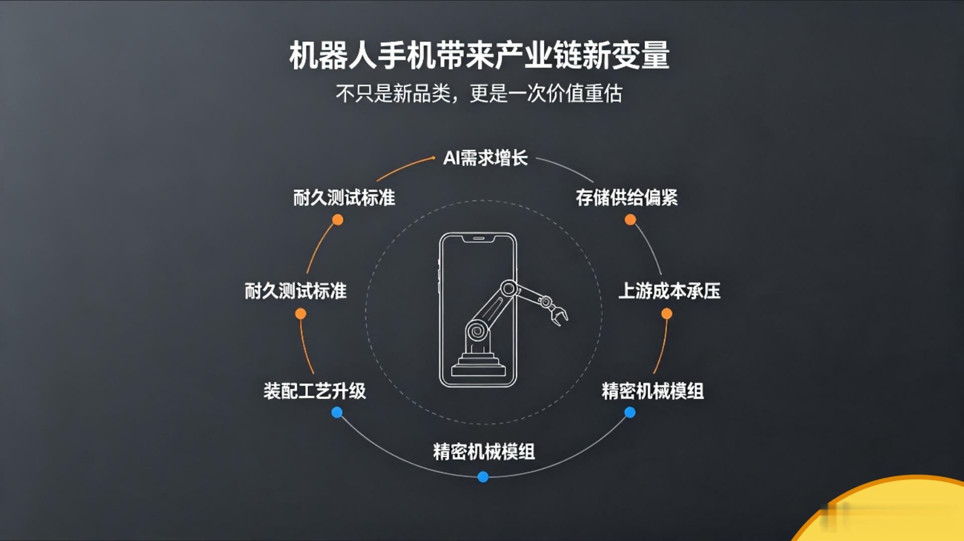 机器人手机不只是手机形态的一次变化，更像是把手机供应链从“电子消费逻辑”推向“精