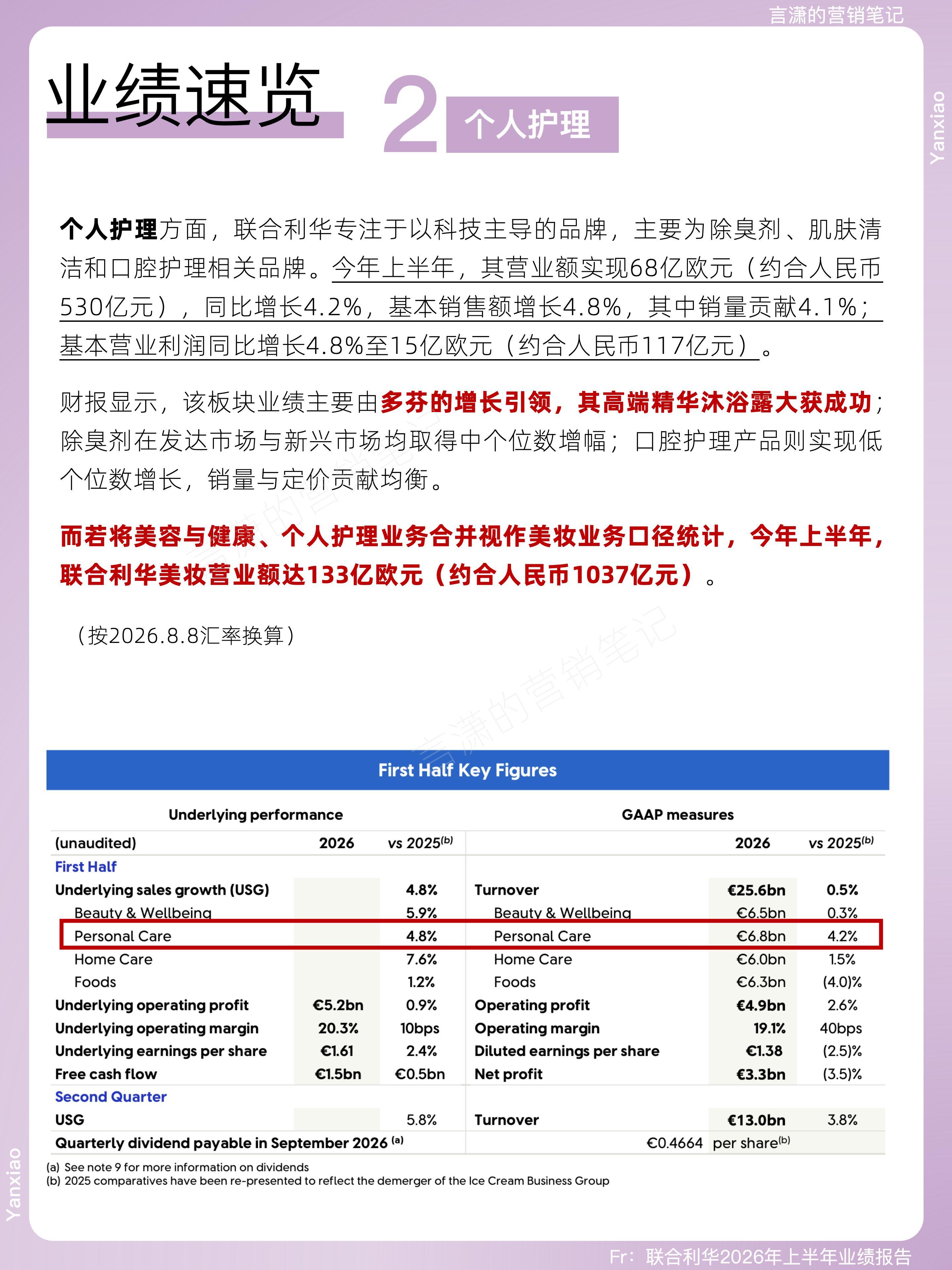 成毅财顶yyd!代言联合利华多芬后业绩暴涨！财顶实至名归！ 