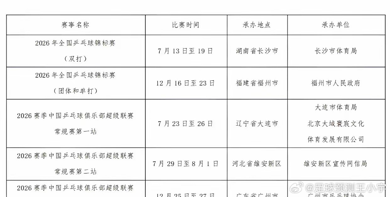 乒超赛程6.5日，中国乒协公布全锦赛和乒超联赛的比赛时间和地点。全锦和乒超之前没