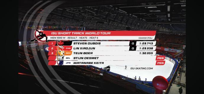 格但斯克站1000米预赛，林孝埈、刘少昂和孙龙都成功晋级 