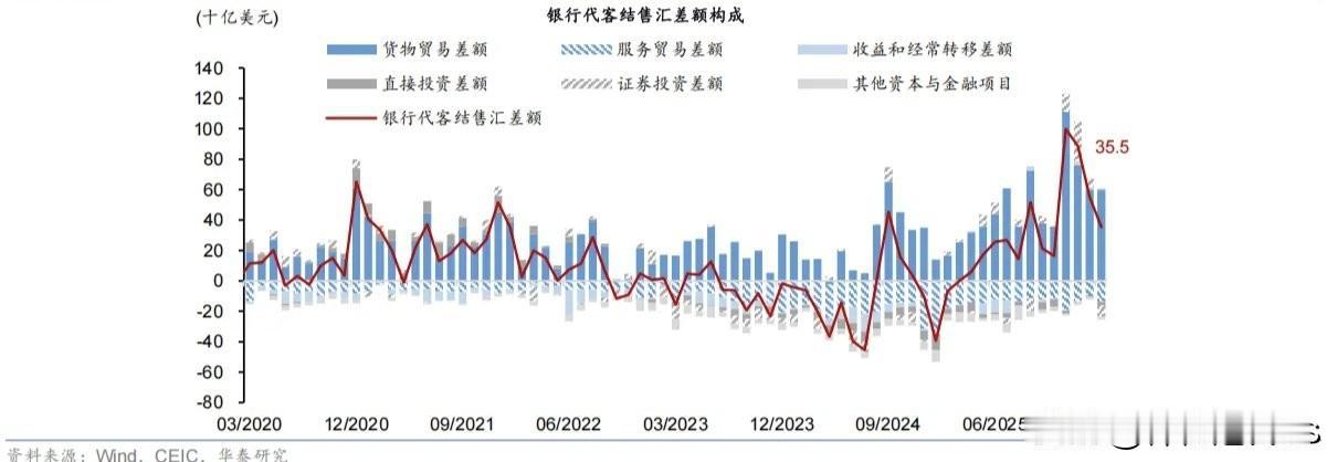 今年人民币汇率走的异常稳健，已经从年初的7.0突破到今日的6.79，而深究其背后