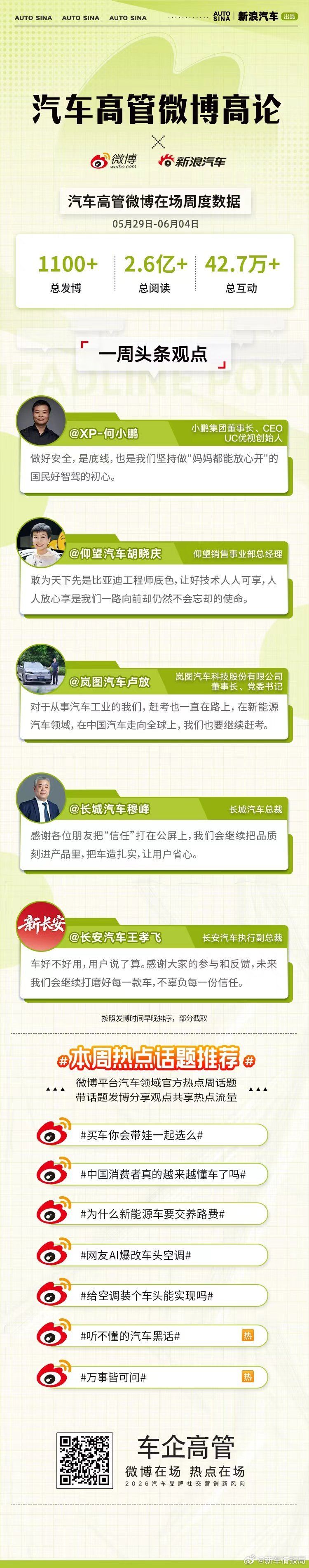 以安全为底线，驱动出行走向更可信赖的未来。汽车高管微博高论，省流速览微博一周高管