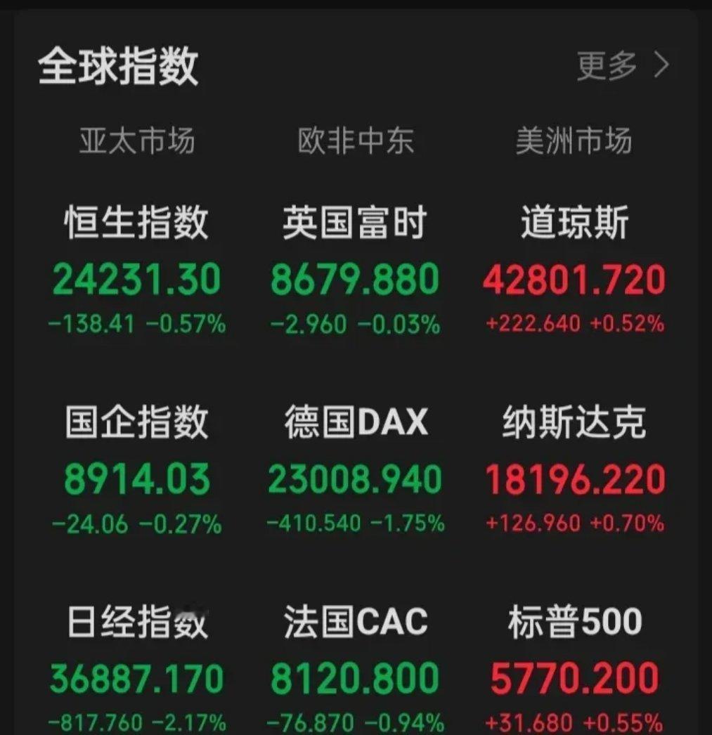 你认为从本周起，把3400踩在脚下从而走牛的概率有多少？如果可能是，你认为谁最有