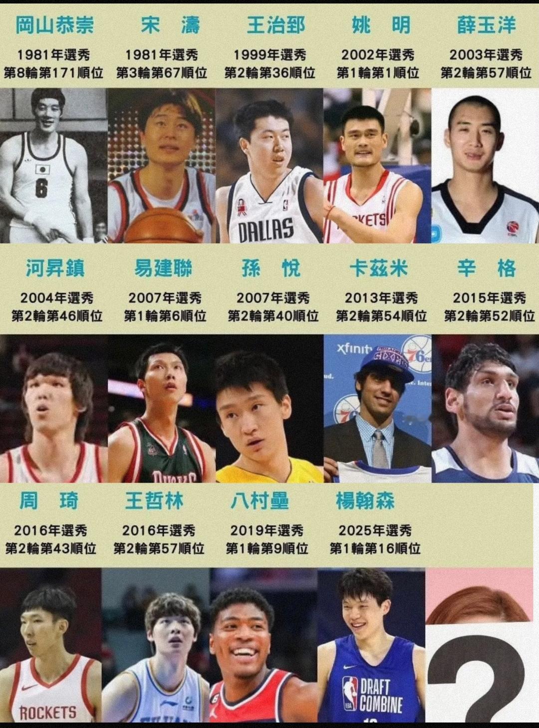 中国球员NBA季后赛首秀得分 + 评价（完整版）
🥇 1. 姚明 — 10分